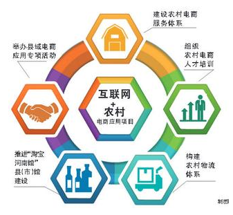 麗旭商城 讓農(nóng)村電商在農(nóng)友圈里“火”起來